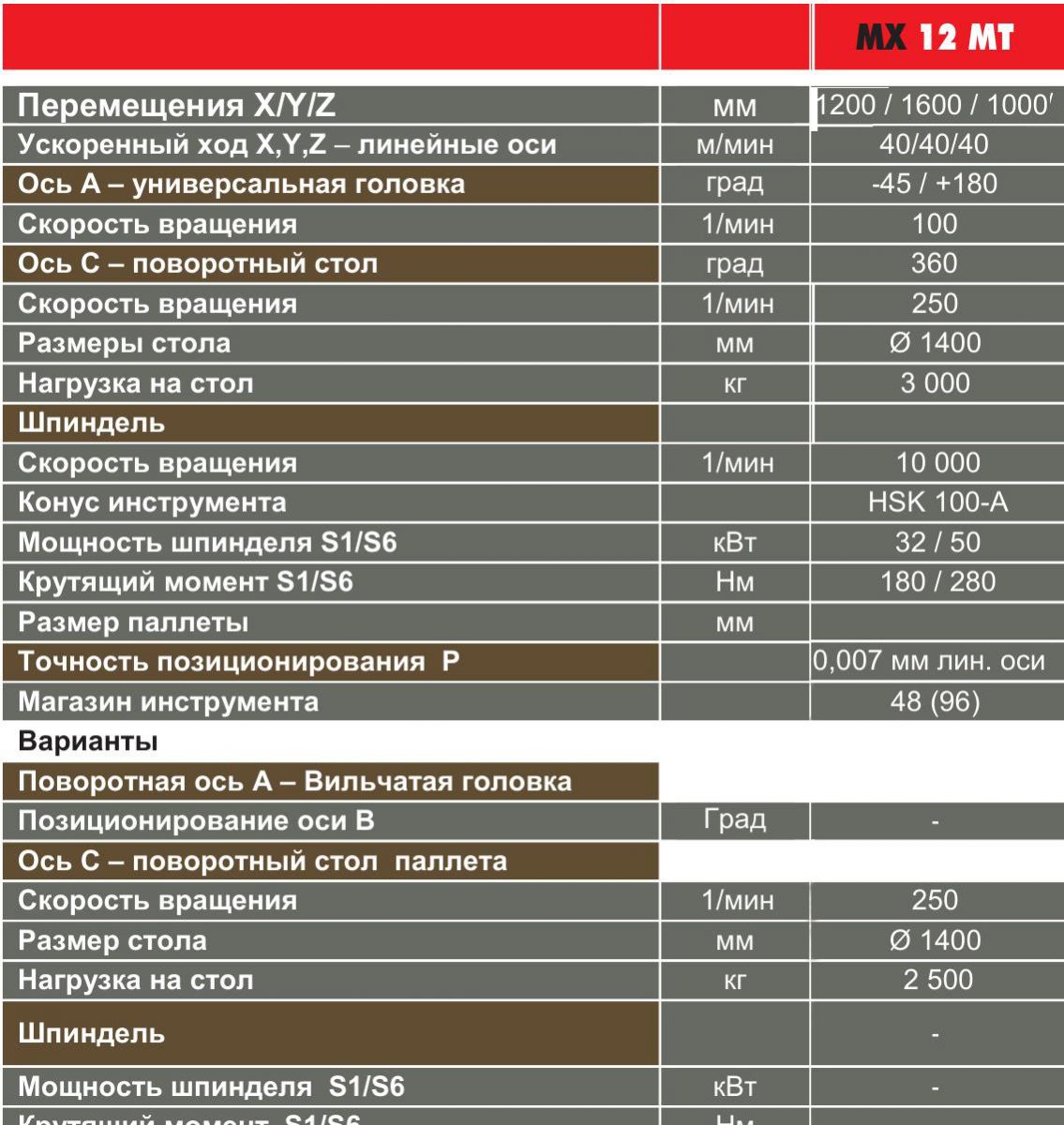 HURON MX 12 MT